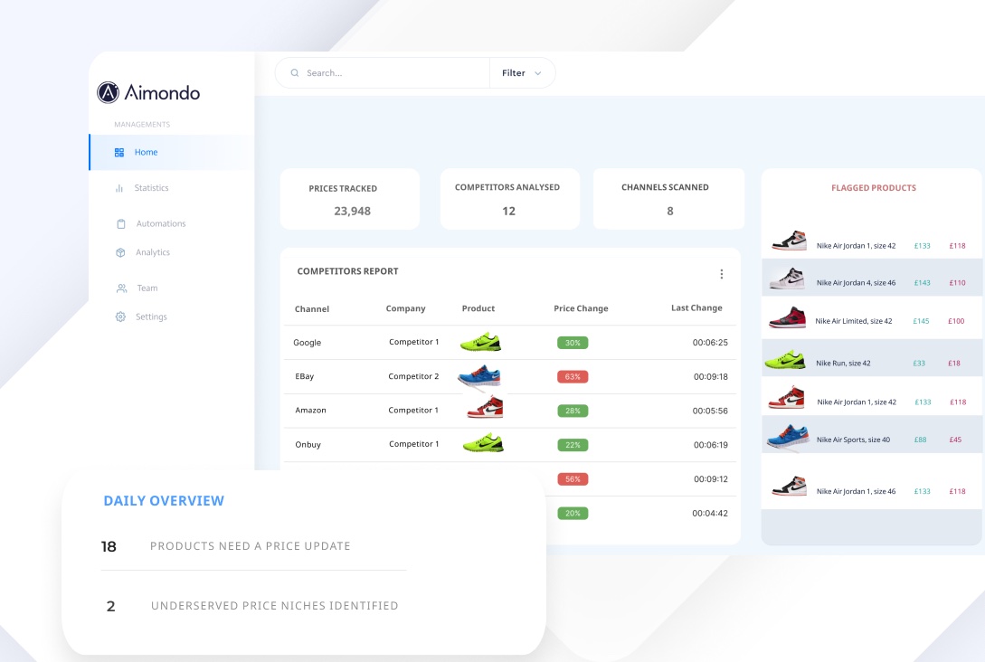 screenshot of Aimondo Price Monitoring